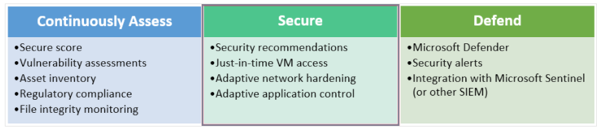 Azure Cloud Defender