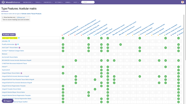 Feature Matrix