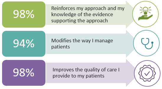 Quality of Wound Care